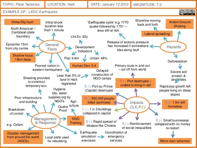 ledc earthquake case study haiti ledc earthquake case study haiti